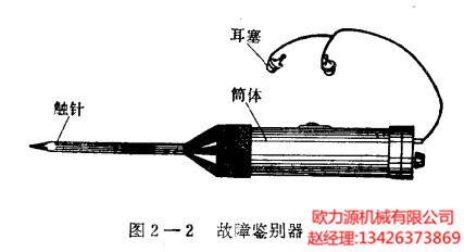 空壓機故障鑒別器