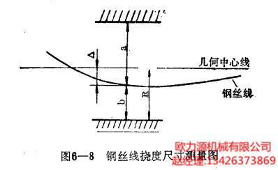 鋼絲線擾度尺寸測(cè)量圖