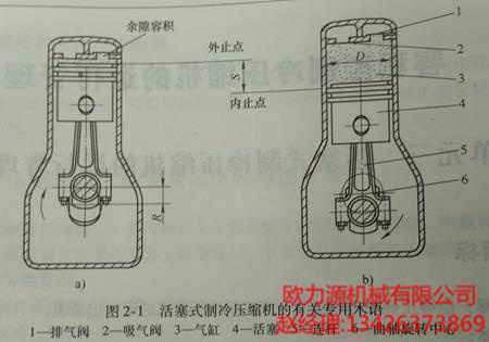 活塞式制冷壓縮機的有關專用術(shù)語