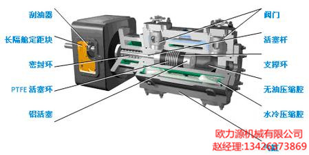 空壓機(jī)曲軸箱內(nèi)部結(jié)構(gòu)