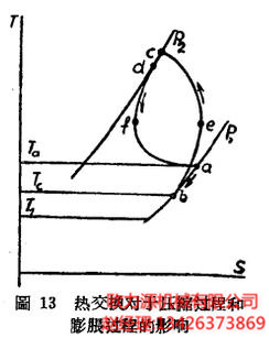 熱交換對(duì)于壓縮過(guò)程和膨脹過(guò)程的影響