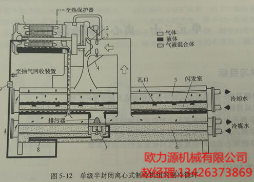 單級(jí)半封閉離心式制冷機(jī)組的制冷循環(huán)