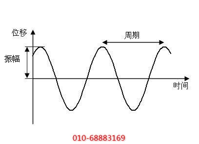 簡諧振動運行原理