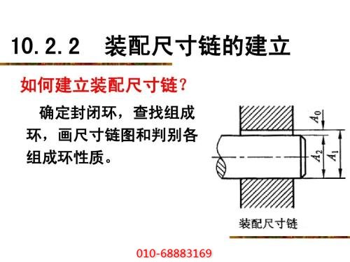 空壓機(jī)裝配尺寸鏈的設(shè)計(jì)