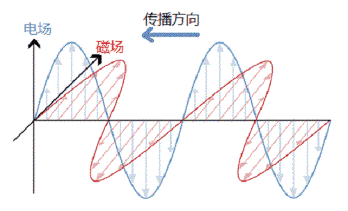 復(fù)盛空壓機(jī)頻譜分析圖