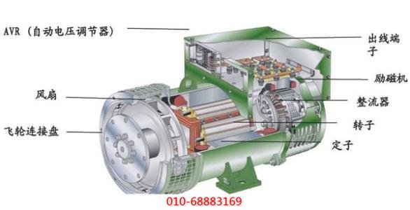 空壓機(jī)專用發(fā)電機(jī)